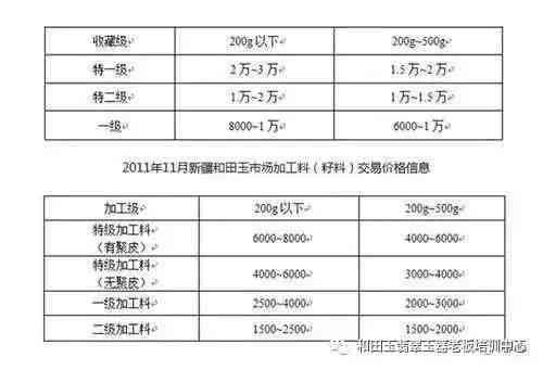 如何通过和田玉代购赚钱？全面解析和田玉市场、利润及风险，附最新贴吧讨论