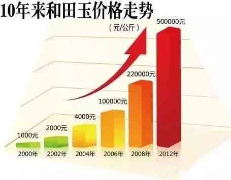 如何通过和田玉代购赚钱？全面解析和田玉市场、利润及风险，附最新贴吧讨论