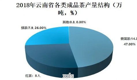 如何全面了解大益普洱茶创业背景及其市场前景？