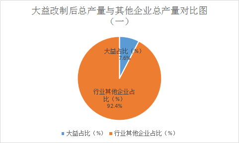 大益普洱茶营销模式分析：策略研究与实践