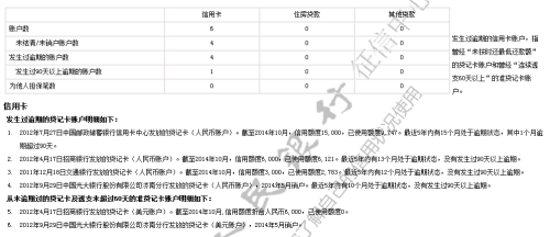 信用卡逾期对贷款购房的影响：次数与房贷的关联性探讨