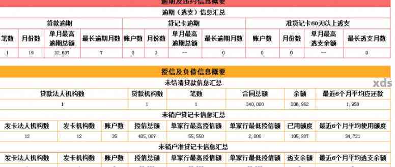 从信用卡逾期到成功办理房贷：6次经历教你避免信用瑕疵的实战指南