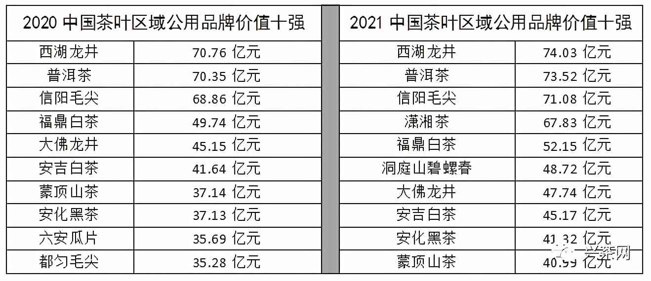 杭州西湖茶叶市场普洱茶价格全方位解析，助您轻松选购高性价比茶叶