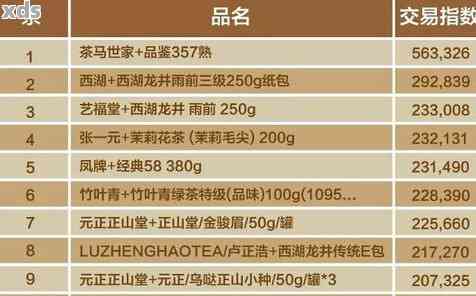 杭州西湖茶叶市场普洱茶价格全方位解析，助您轻松选购高性价比茶叶