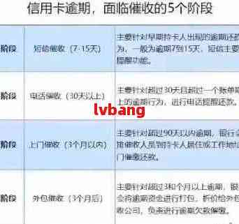 邮政信用卡逾期一天还款后，能否继续使用以及逾期影响分析