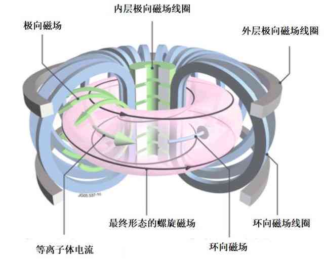 磁场较弱对身体的影响及如何改善生活环境的磁场