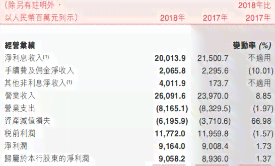 农商信用卡逾期还不起