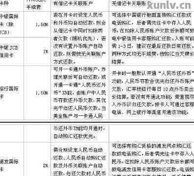 信用卡现汇强制转现钞，信用卡现汇还款按买入价。