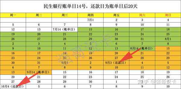 民生信用卡还款日及账单日确定：13号还款日对应的账单日期是哪一天？