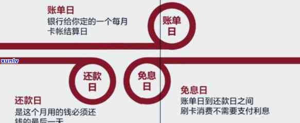 民生信用卡还款日及账单日确定：13号还款日对应的账单日期是哪一天？