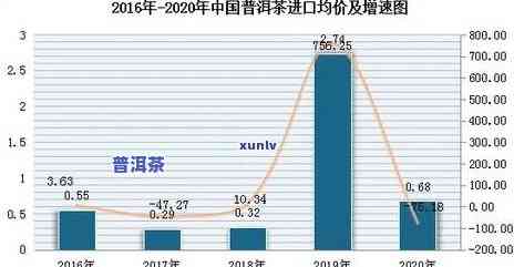 云南普洱茶价格持续攀升，西双版纳林种茶产业面临挑战与反思