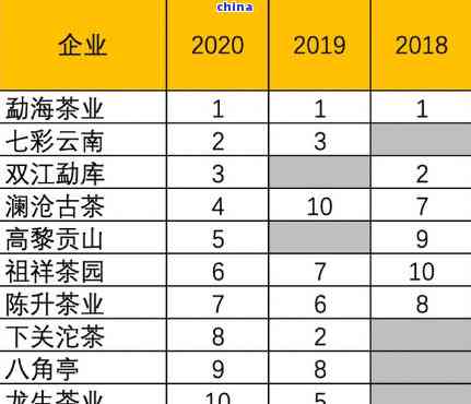 云南普洱茶价格持续攀升，西双版纳林种茶产业面临挑战与反思