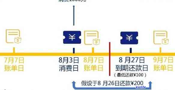 信用卡逾期撤销：流程、申请书及影响解答