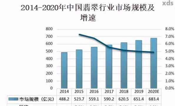 翡翠起扛：现象解释、影响分析及市场前景展望