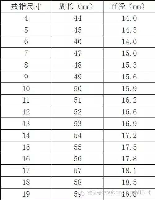 全面解答：56贵妃镯的尺寸为短径50,周长是多少？