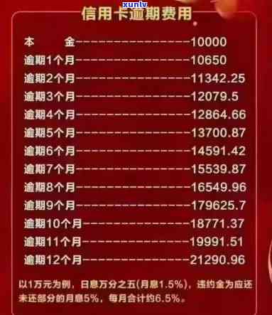 各银行信用卡逾期天数一览表及解决方法，帮助您更好地管理信用卡还款