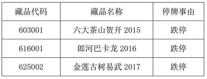 金莲古树2017年的价格、品质、种植方法以及历文化背景全面解析