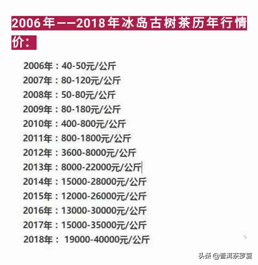 冰岛世500克价格：70周年限量版、发行价及2020年价格解析