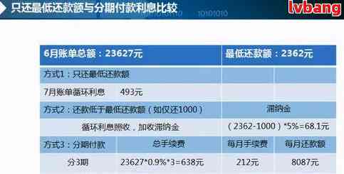 融易分期提前还款利息计算方法详解，助您轻松规划财务