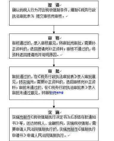 逾期未申报个税怎么处罚员工：处理策略、罚款政策及所需材料