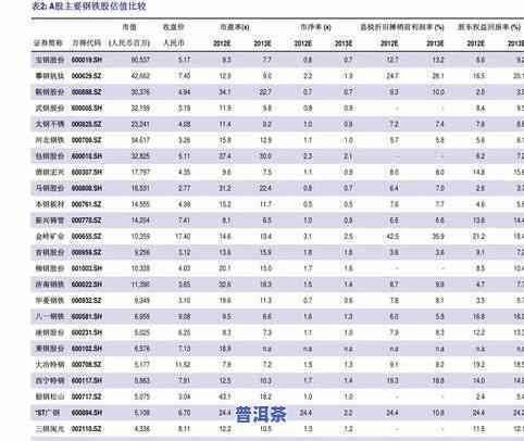 最新大益普洱茶价格行情查询