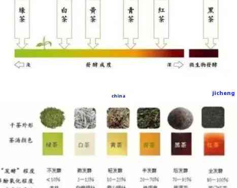 普洱茶黑色：品种、功效、冲泡方法以及与其他茶类的比较解析