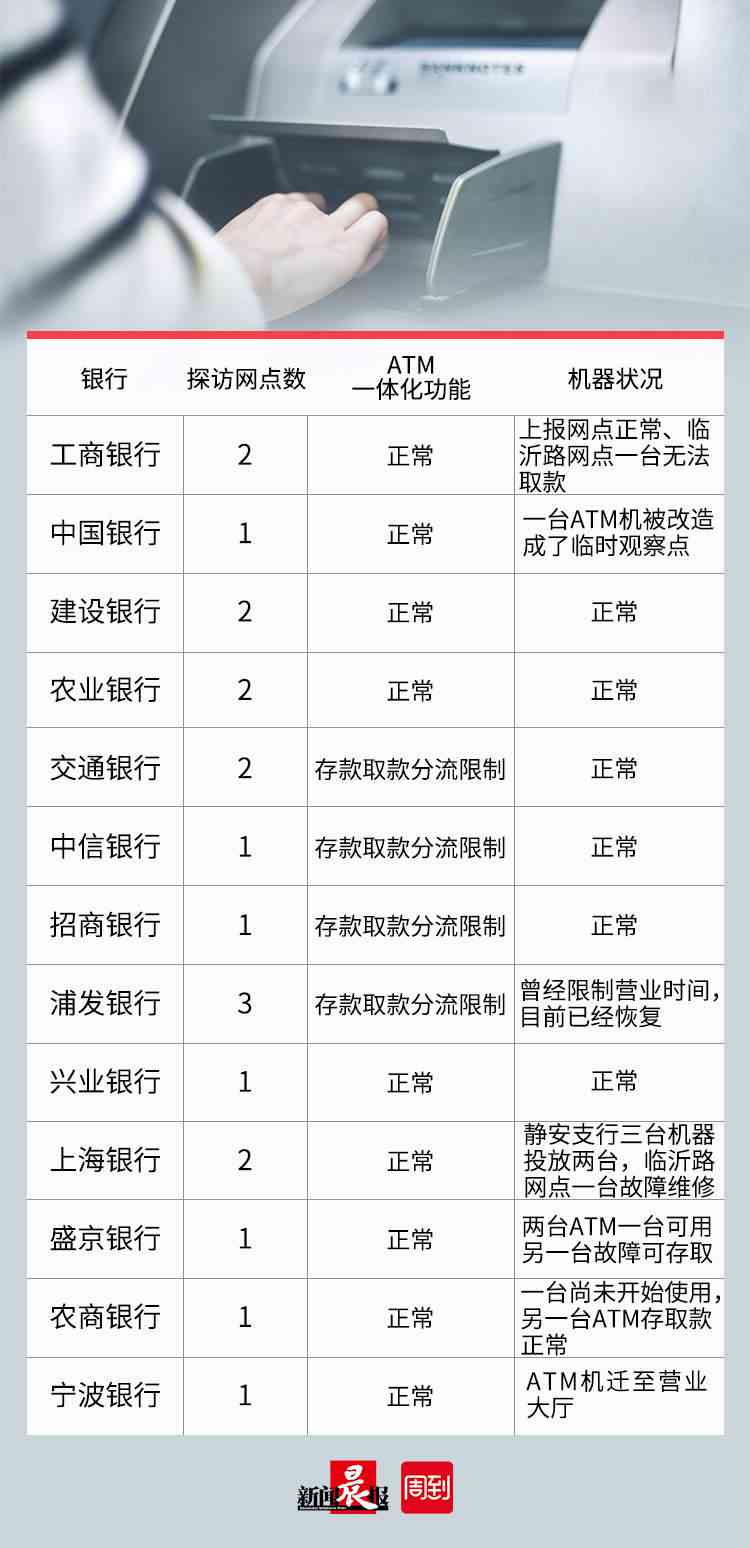 信用卡逾期导致蓄卡取款受限？如何解决此问题及相关疑问