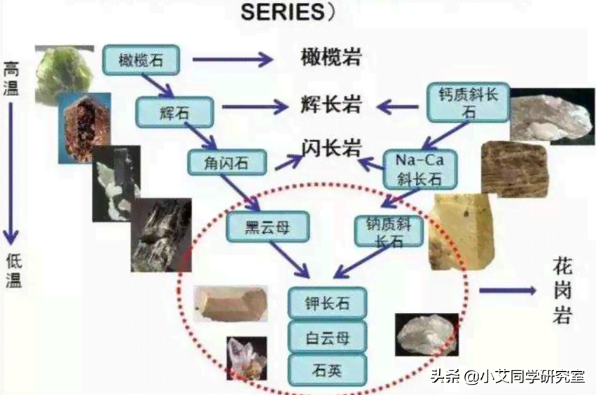 翡翠与玉石的熔点差异：高温下的承受能力分析