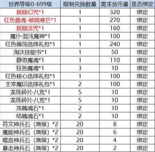 白家大院酒水价格：贵吗？消费水平与菜价如何？