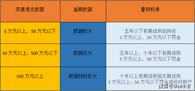 网贷逾期对办理信用卡的影响及解决方案全面解析