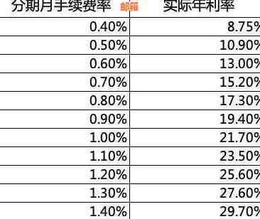 信用卡分期付款：优点、缺点与选择建议，让你全面了解是否应该使用分期付款