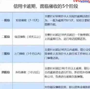 逾期信用卡处理策略：有效避免与降低损失