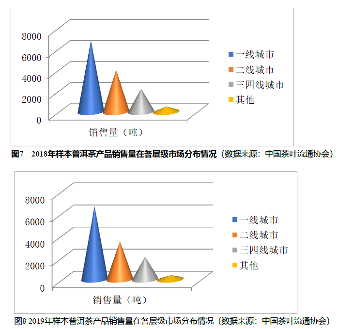 2020年晋德翡翠普洱茶价格大全：详尽解析与市场趋势分析