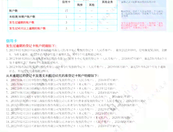 信用卡逾期后果全方位解析：逾期影响、利息计算、修复等常见问题解答