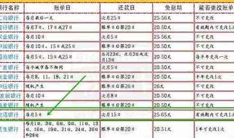 信用卡1号消费，账单日20号：本月需要还款吗？如何避免逾期费用？