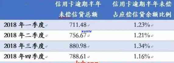 信用卡1号消费，账单日20号：本月需要还款吗？如何避免逾期费用？