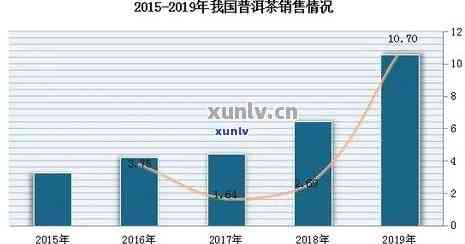 水印普洱茶历：2020价格指数与现状分析