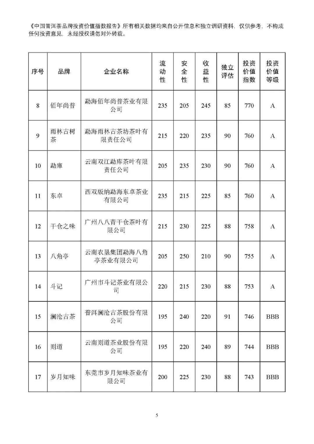 2022年十大昂贵普洱茶款式盘点：超越价格极限的品味之选