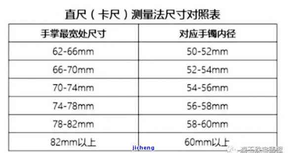 身高149体重86斤戴多大的玉镯