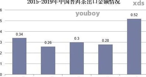 XXXX年普洱茶春茶：品种、品质、制作工艺及品饮方法全面解析