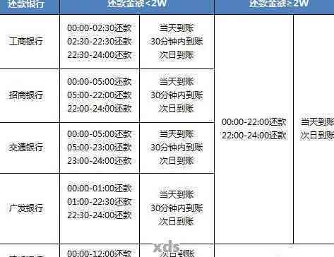 光大银行信用卡还款日期宽限：23号还款能否算作还清？