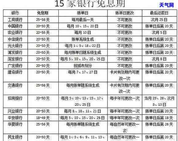 光大信用卡20号还款后账单出账时间及还款日详解