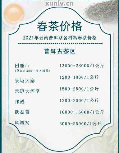 普洱茶春茶上市时间表及预测：2021年普洱春茶预计在4月份右上市。