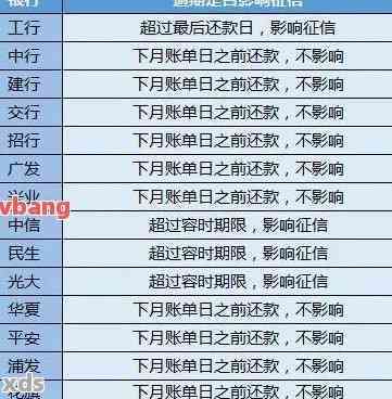 浦发信用卡逾期记录查询全攻略：如何轻松掌握信用状况