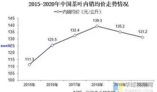 2020年临沧茶区普洱茶价格分析与走势：产地、品种、品质全面解析