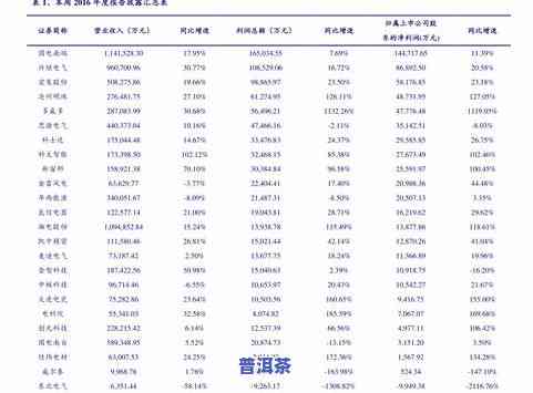 2023年普洱茶市场价格一览表：全面了解普洱茶行情与价格趋势