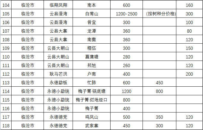 2023年普洱茶价格表最新