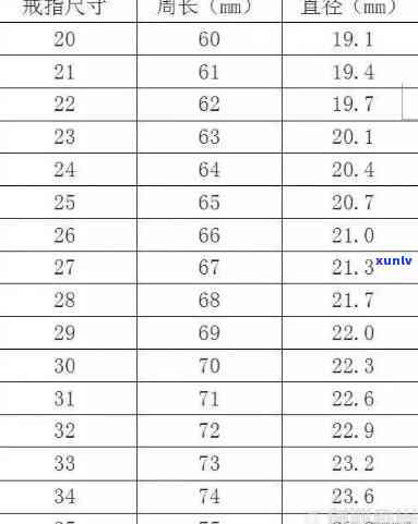 和田玉戒指尺寸对照表：了解各类尺寸和价位，挑选合适戒指！