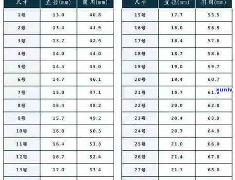 和田玉戒指尺寸对照表：了解各类尺寸和价位，挑选合适戒指！