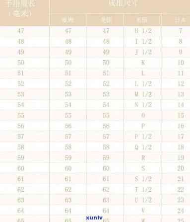和田玉戒指尺寸对照表：了解各类尺寸和价位，挑选合适戒指！